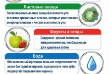 Photo of — 5 советов для здоровья зубов