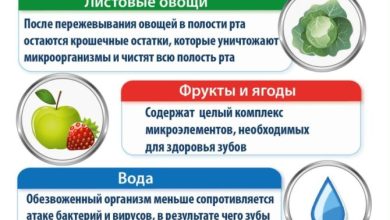 Photo of — 5 советов для здоровья зубов