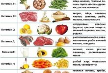 Photo of — Лучшие продукты для кожи