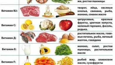 Photo of — Лучшие продукты для кожи