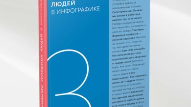 Photo of — 10 привычек успешных людей для здоровья