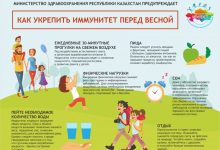 Photo of — Как укрепить иммунитет зимой