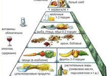 Photo of — 7 продуктов для здорового пищеварения
