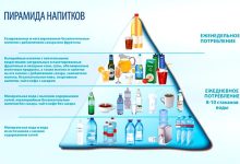 Photo of — Вода и ее роль в здоровье