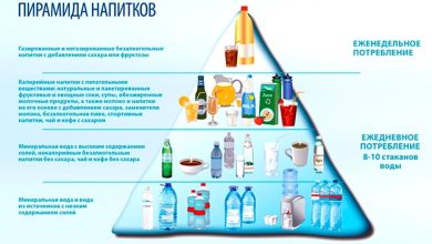 Photo of — Вода и ее роль в здоровье