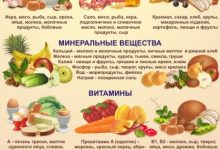 Photo of — Специфика здорового питания