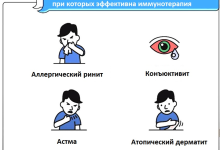Photo of Эффективные методы лечения аллергии