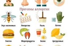 Photo of Основные виды аллергии и их лечение