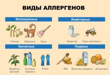 Photo of Понимание различных видов аллергии