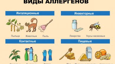 Photo of Как правильно диагностировать аллергию